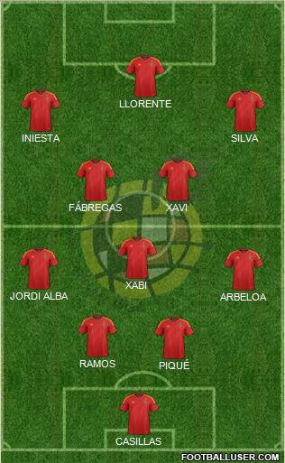Spain Formation 2012