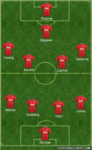 Manchester United Formation 2012