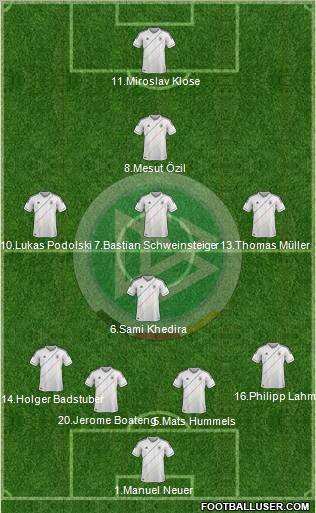 Germany Formation 2012