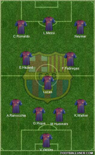F.C. Barcelona Formation 2012
