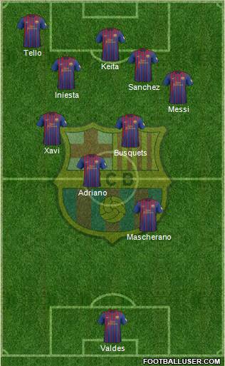 F.C. Barcelona Formation 2012