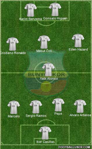 FC Bunyodkor Toshkent Formation 2012
