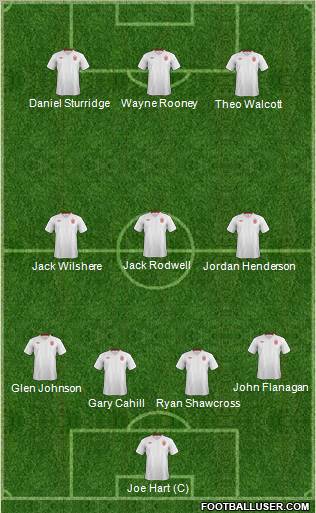 England Formation 2012