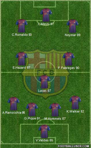 F.C. Barcelona Formation 2012