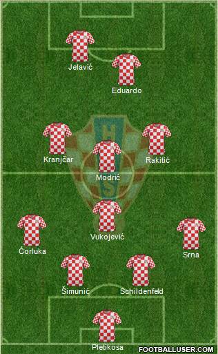 Croatia Formation 2012