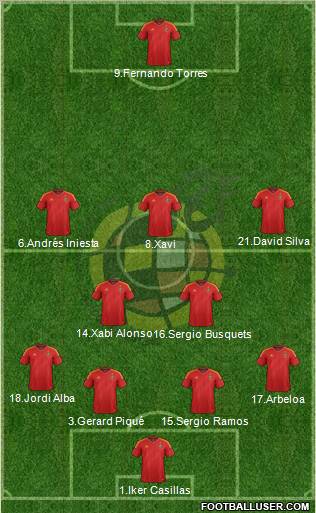 Spain Formation 2012