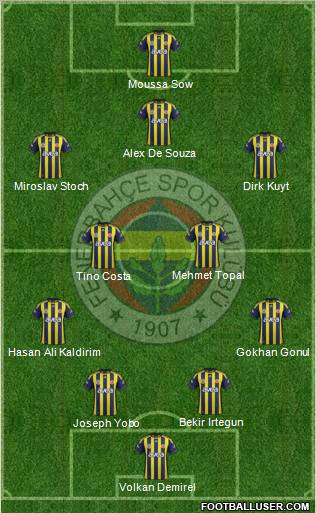 Fenerbahçe SK Formation 2012