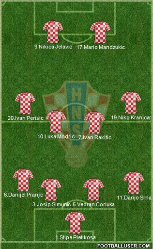 Croatia Formation 2012