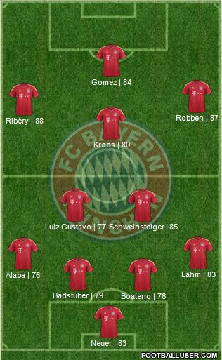 FC Bayern München Formation 2012