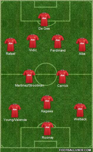 Manchester United Formation 2012