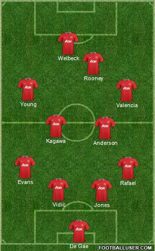 Manchester United Formation 2012