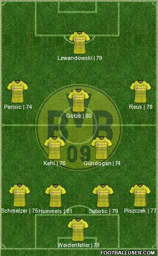 Borussia Dortmund Formation 2012