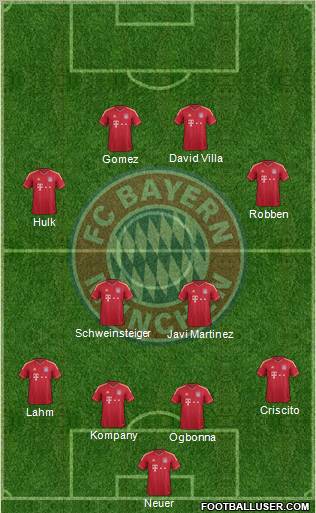 FC Bayern München Formation 2012