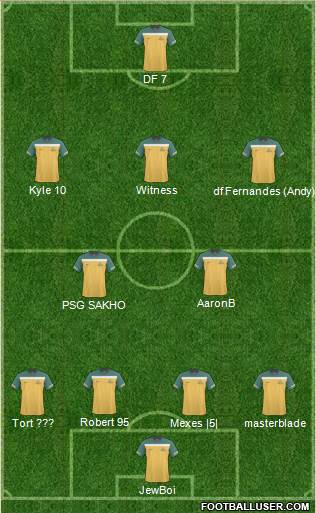 Australia Formation 2012