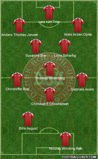Denmark Formation 2012