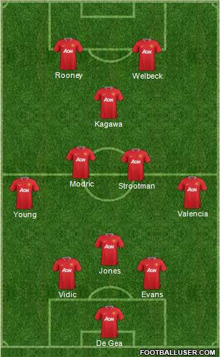 Manchester United Formation 2012