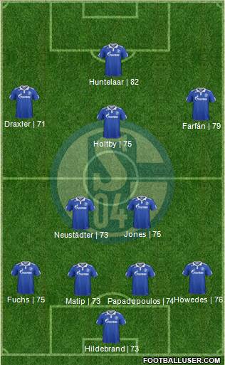 FC Schalke 04 Formation 2012