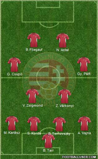 Hungary Formation 2012