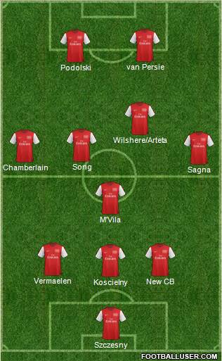 Arsenal Formation 2012