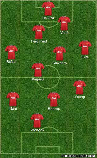 Manchester United Formation 2012