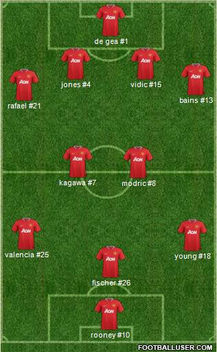 Manchester United Formation 2012