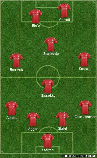 Liverpool Formation 2012