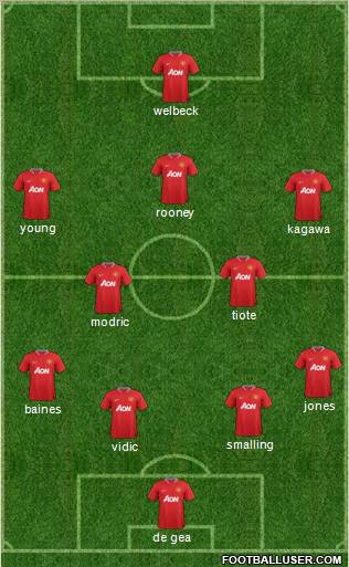 Manchester United Formation 2012