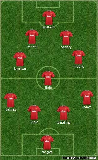 Manchester United Formation 2012