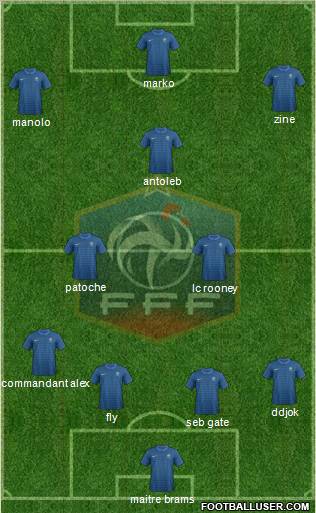 France Formation 2012