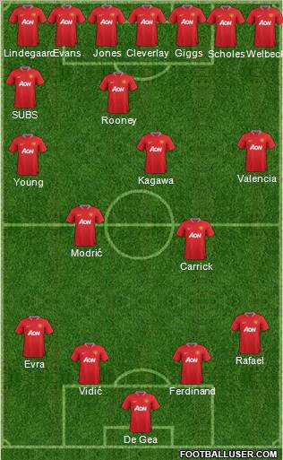 Manchester United Formation 2012