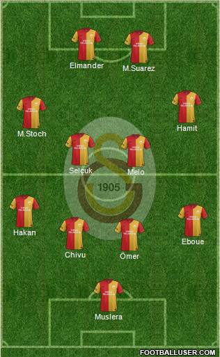 Galatasaray SK Formation 2012
