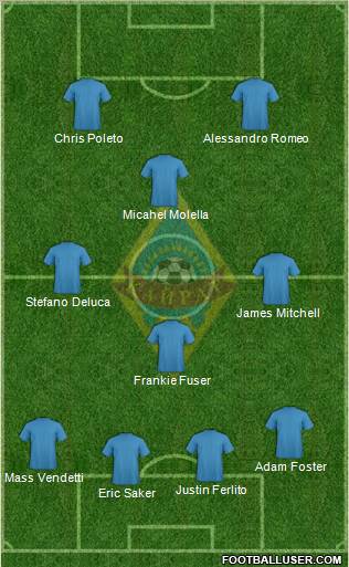 Kairat Almaty Formation 2012