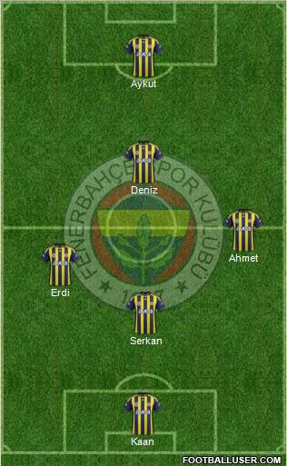 Fenerbahçe SK Formation 2012