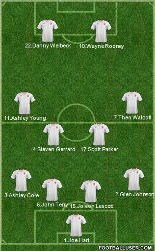 England Formation 2012