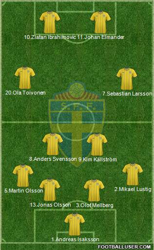 Sweden Formation 2012