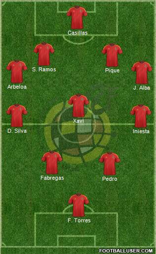 Spain Formation 2012