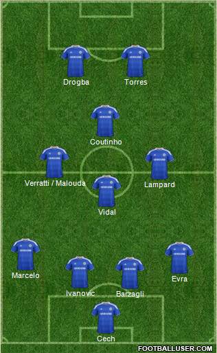 Chelsea Formation 2012