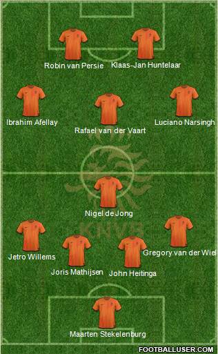 Holland Formation 2012
