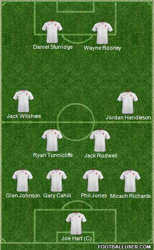 England Formation 2012