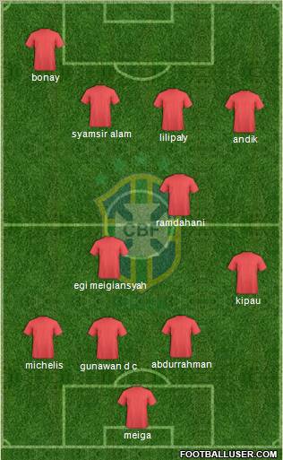 Brazil Formation 2012