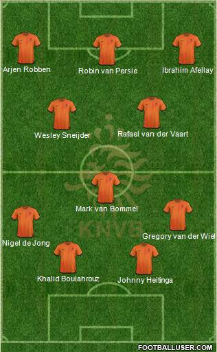 Holland Formation 2012