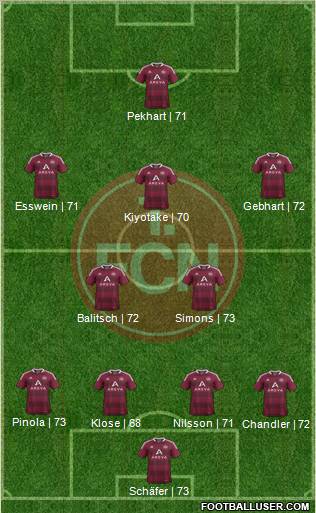 1.FC Nürnberg Formation 2012