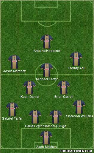 Philadelphia Union Formation 2012