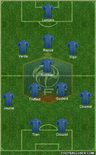 France Formation 2012