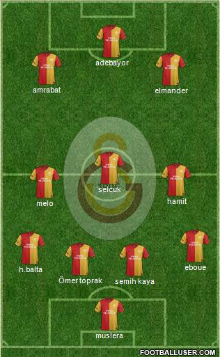 Galatasaray SK Formation 2012