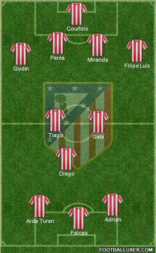 C. Atlético Madrid S.A.D. Formation 2012