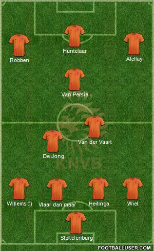 Holland Formation 2012