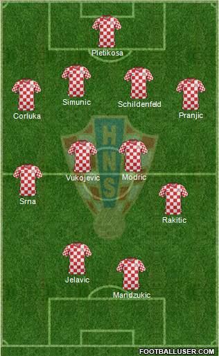 Croatia Formation 2012