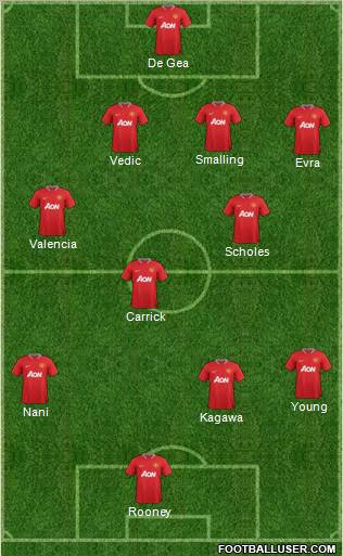 Manchester United Formation 2012