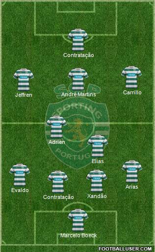 Sporting Clube de Portugal - SAD Formation 2012